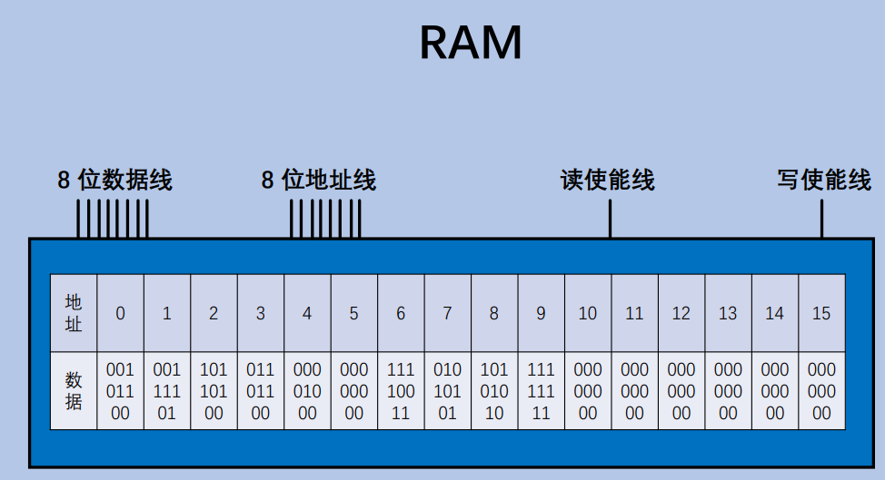 ALU 符号、寄存器(Register) 和内存(RAM)、控制单元 CU(Control Unit)、指令（Instruction）、什么是 ...