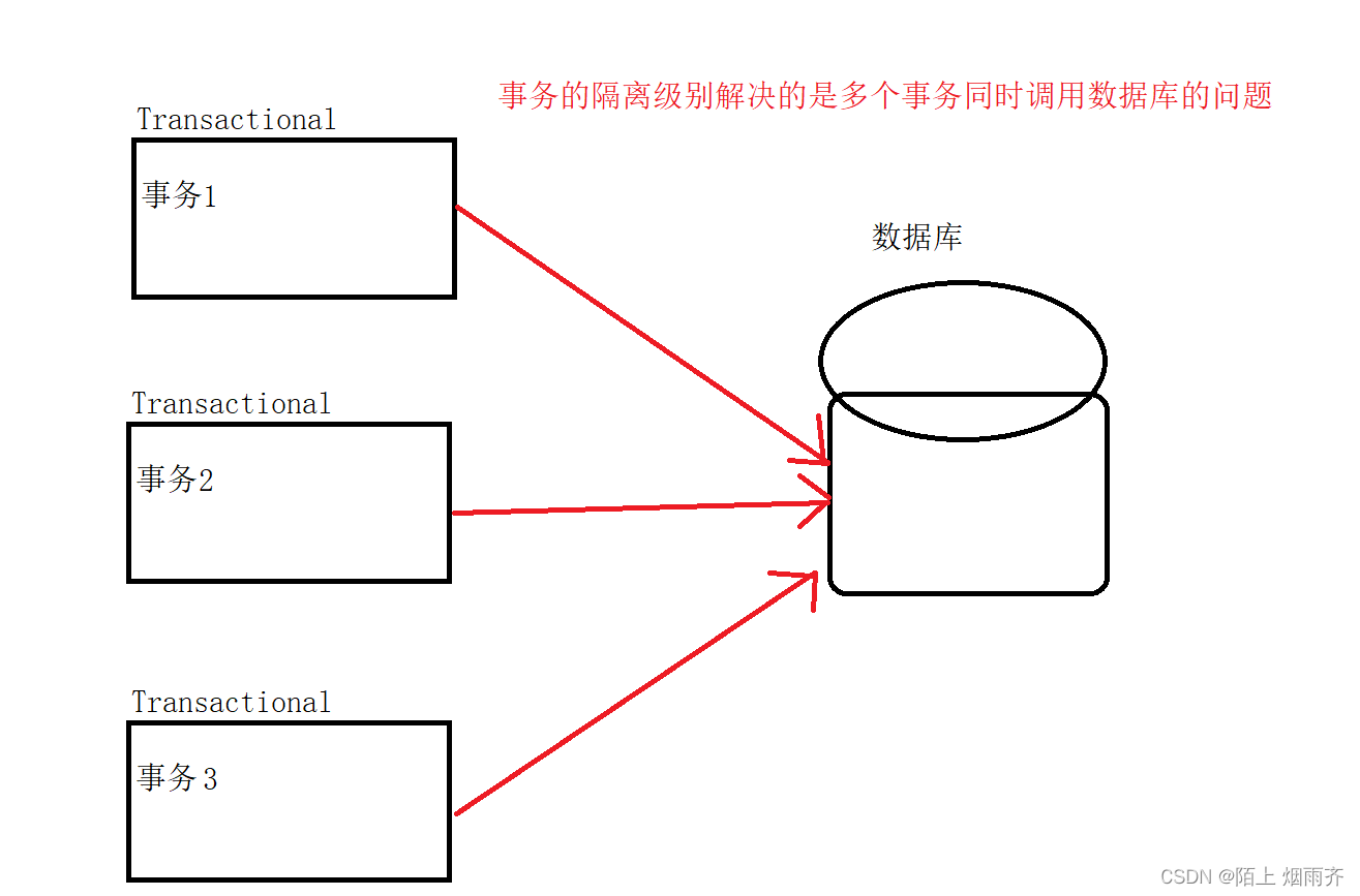 Spring事务和事务传播机制_spring事务传播机制-CSDN博客