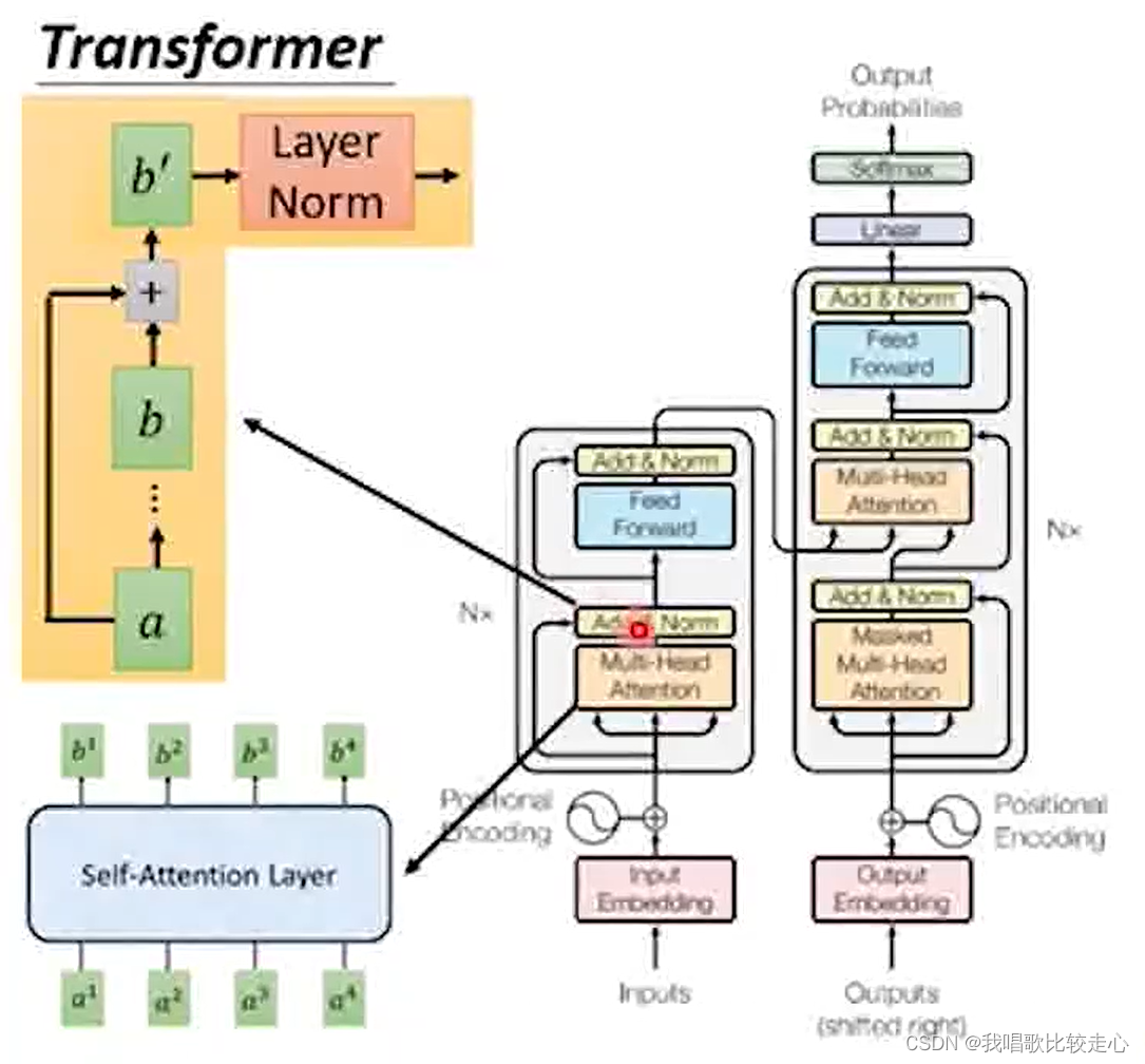Transformer深入理解_transformer 权重-CSDN博客