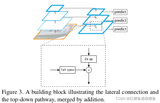 figure3