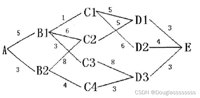 【管理运筹学】第 8 章 | 动态规划（2，动态规划的基本思想）