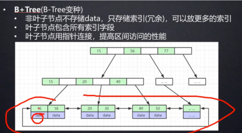 红黑树、b+树、b树、mysql索引详细剖析