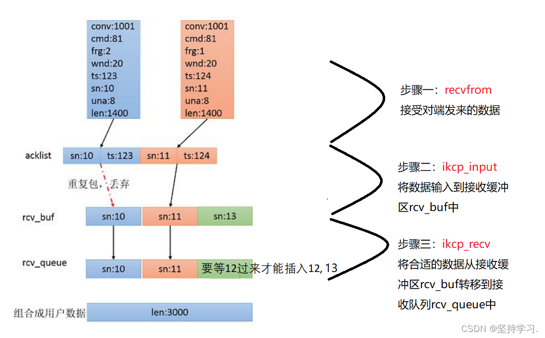 KCP协议