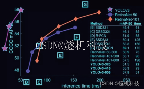 河道水尺水位监测系统 基于opencv