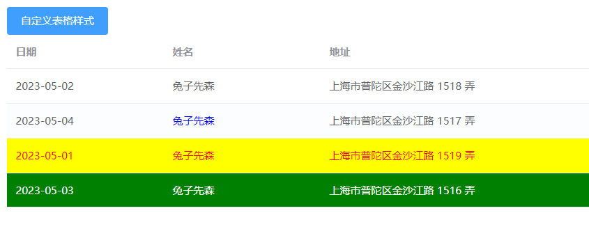 element table列表根据数据设置背景色