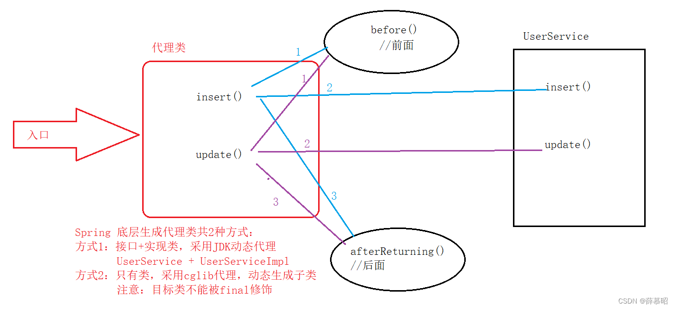 使用Java AOP实现面向切面编程