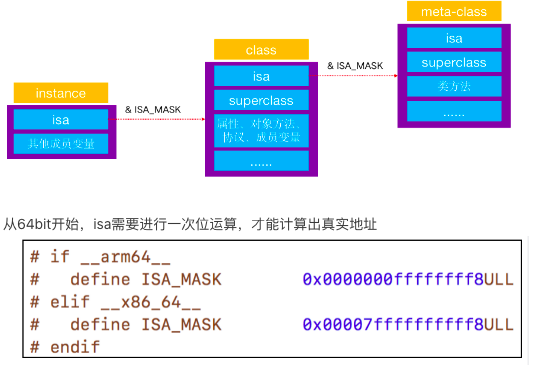 OC关于isa指针的一些总结