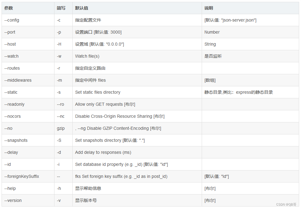 json-server的基本使用