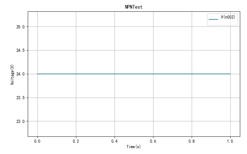 ▲ 图1.1.3 三极管发射极上电压波形