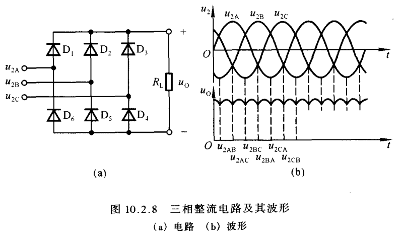 10.2 整流电路