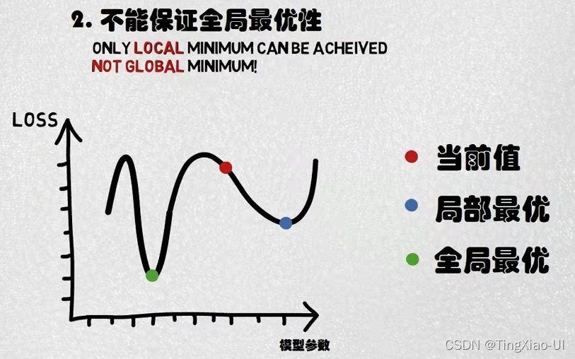 常见迭代优化算法解析及python实现