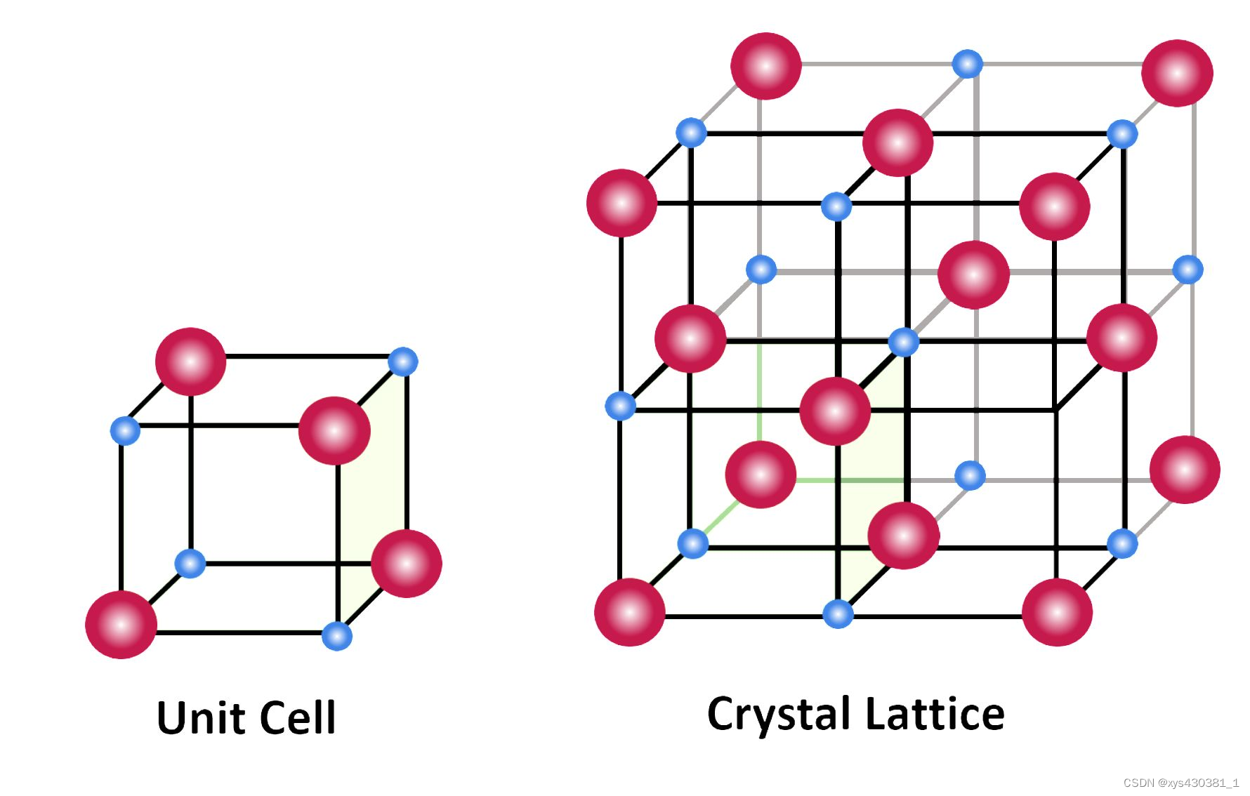 High-quality 2D/3D Perovskite Heterostructure Crystals Developed for Record-performance ...