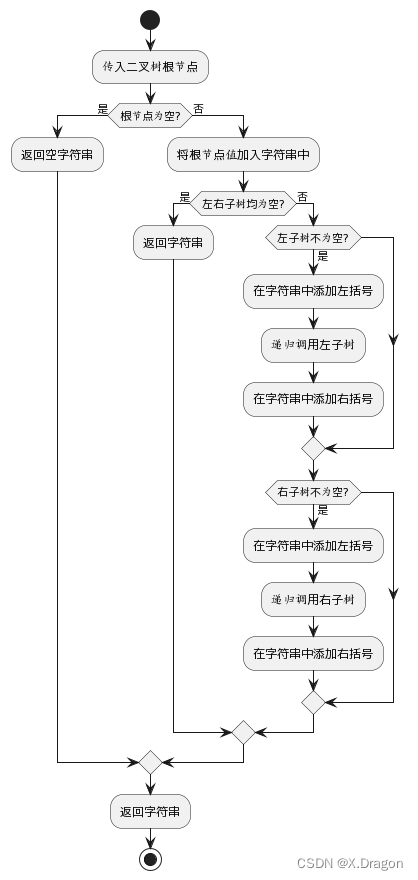 介绍一个生成流程图工具—解放生产力