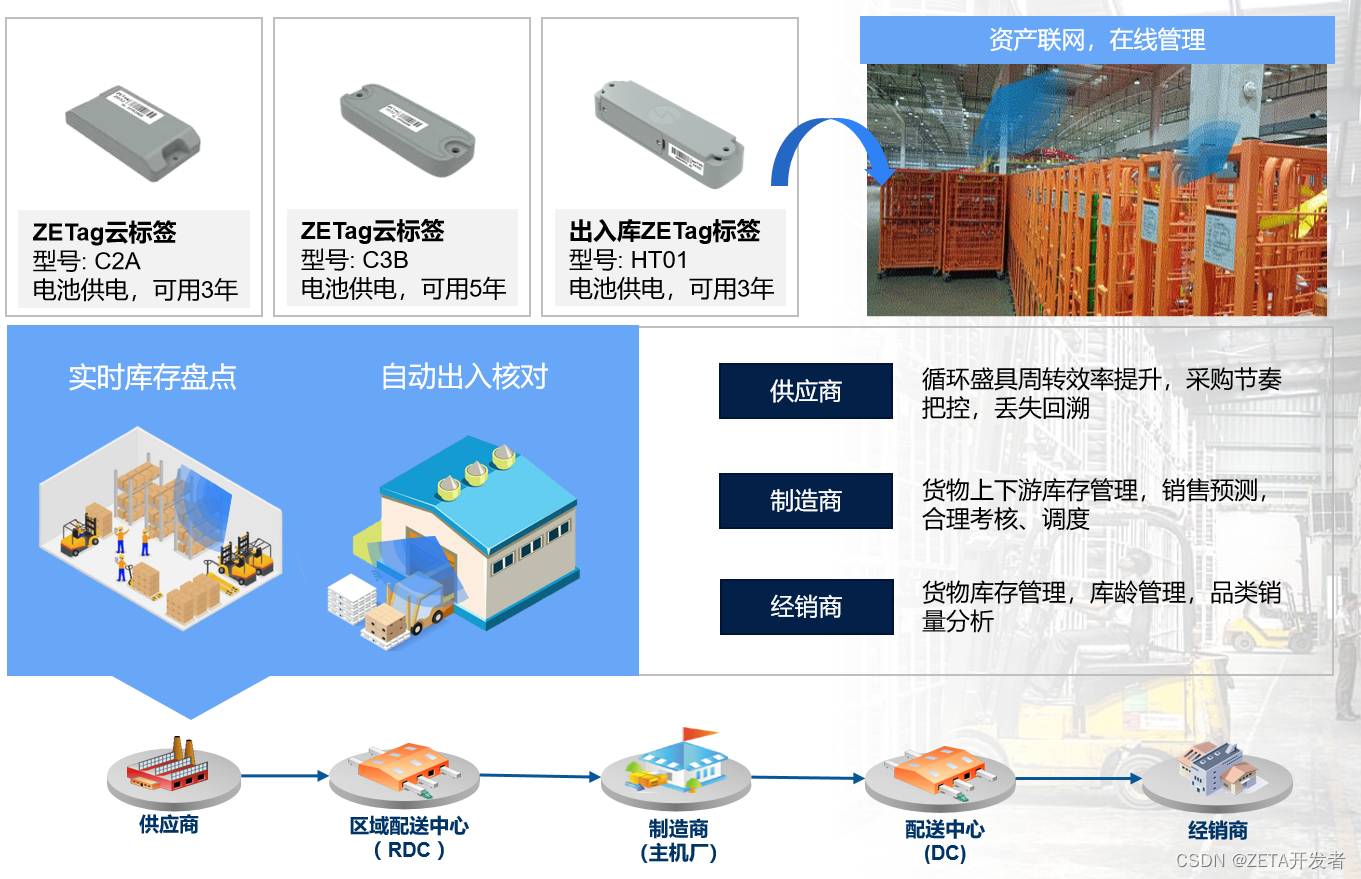 纵行科技与山鹰绿能达成合作，提供物联网资产管理数据服务