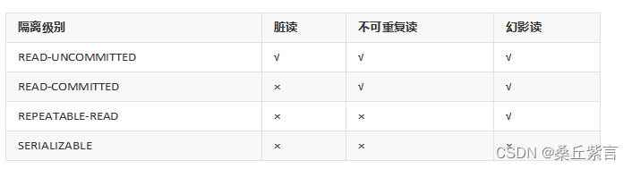 面试专题：Mysql