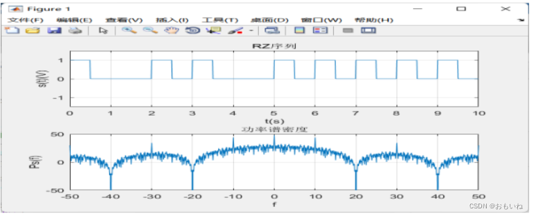 【通信原理（含matlab程序）】实验三 数字基带信号及其频谱特性