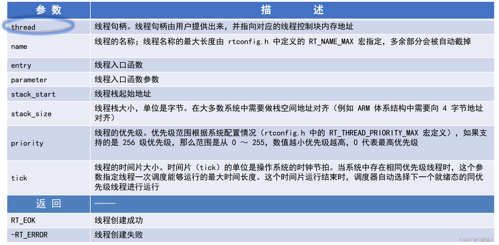 RT-Thread学习笔记（三）：线程管理