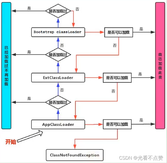 [外链图片转存失败,源站可能有防盗链机制,建议将图片保存下来直接上传(img-oNNNxl9v-1655033835593)(C:\Users\hp\AppData\Roaming\Typora\typora-user-images\image-20210909145933041.png)]