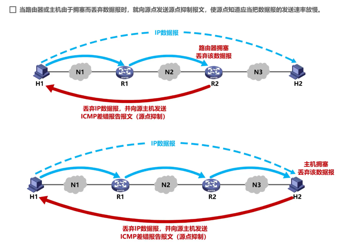 [外链图片转存失败,源站可能有防盗链机制,建议将图片保存下来直接上传(img-5A5dcBBX-1638585948796)(计算机网络第4章（网络层）.assets/image-20201019231022291.png)]