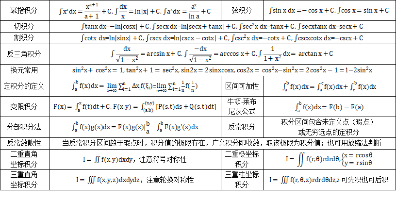 积分1