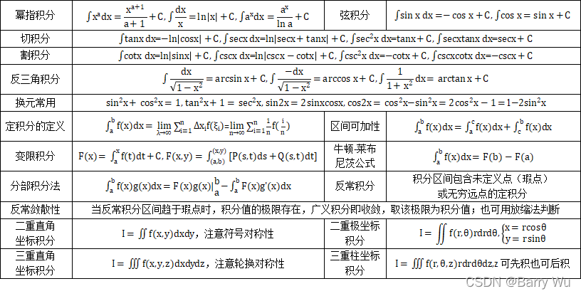 积分1