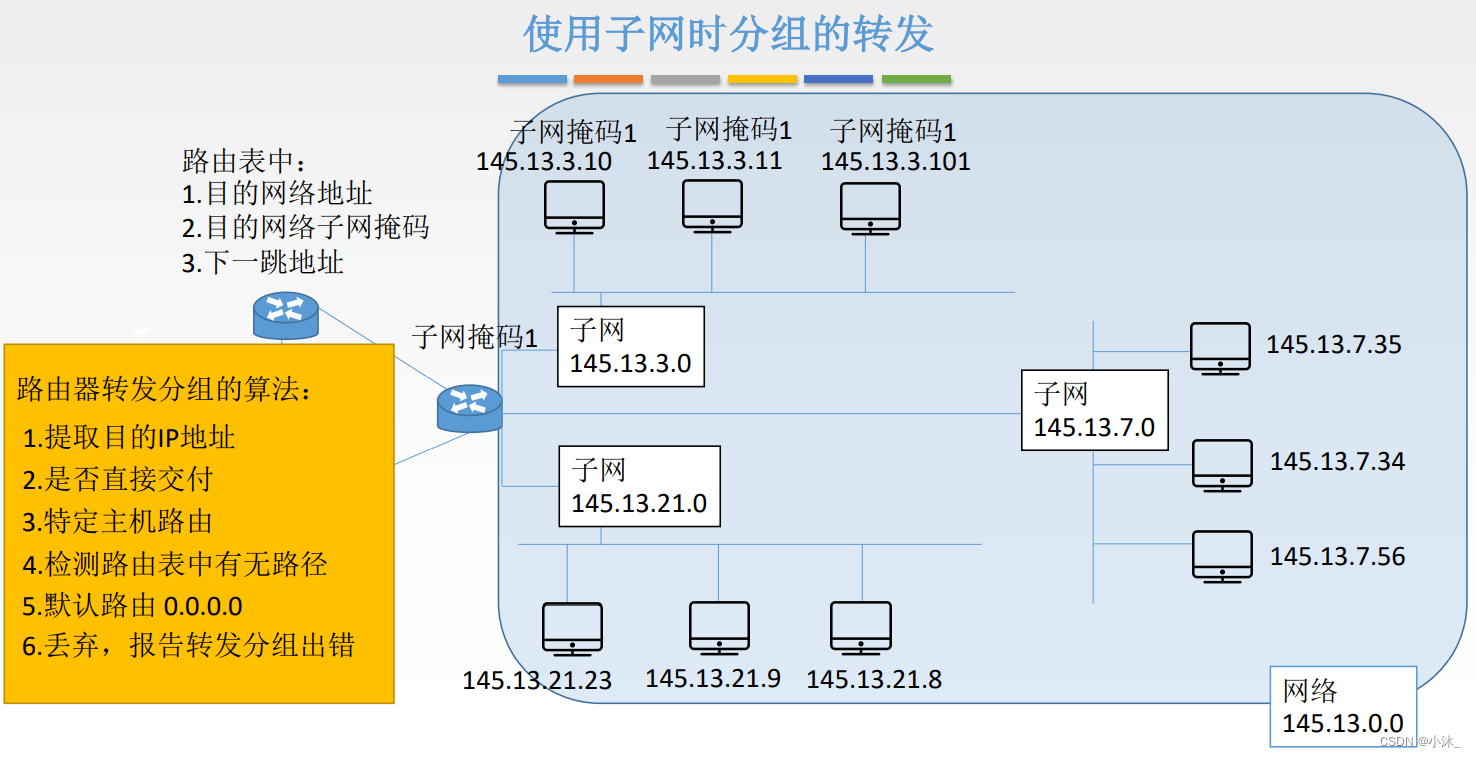 [ͼƬתʧ,Դվз,齫ͼƬֱϴ(img-zUDMoEXH-1651754751772)(C:\Users\xiaomu\AppData\Roaming\Typora\typora-user-images\1651649192182.png)]