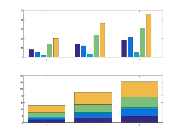 基于matlab的条形图进阶绘制