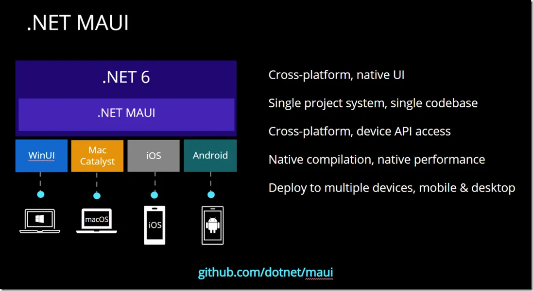 学习.NET MAUI Blazor（二）、MAUI是个啥