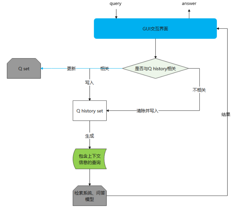 (一)基于文本的智能QA问答系统——项目介绍_中文基于问答的qa对生成_m0_56927733的博客-CSDN博客