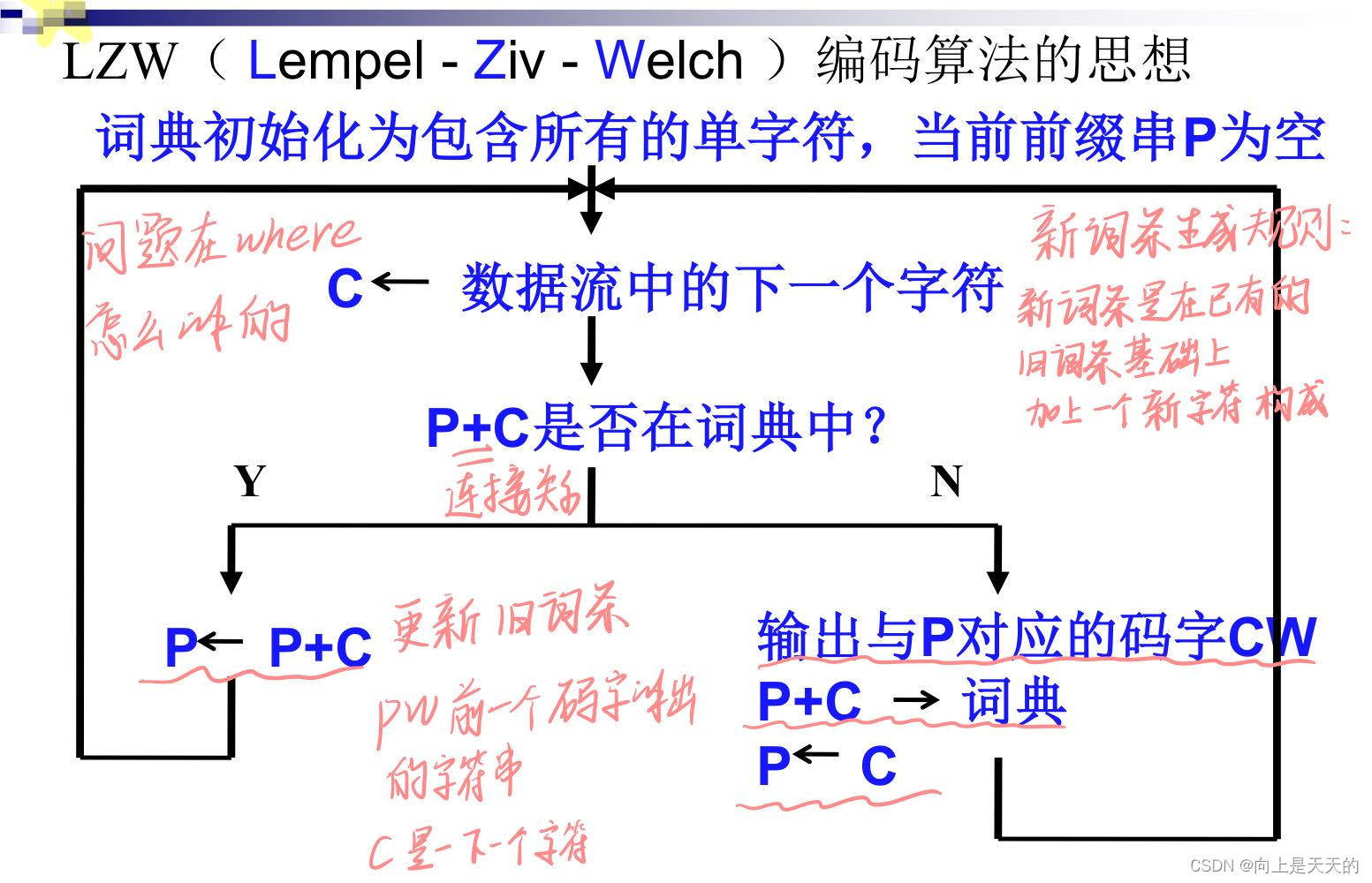 请添加图片描述