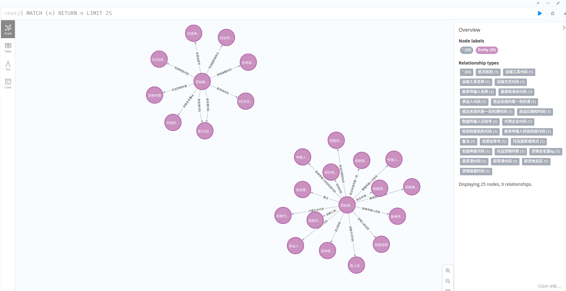 知识图谱02——使用python将信息录入neo4j