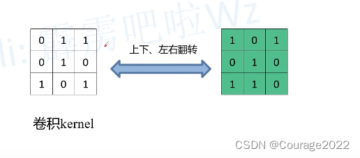 Mask RCNN网络源码解读（Ⅰ） --- 语义分割前言与转置卷积