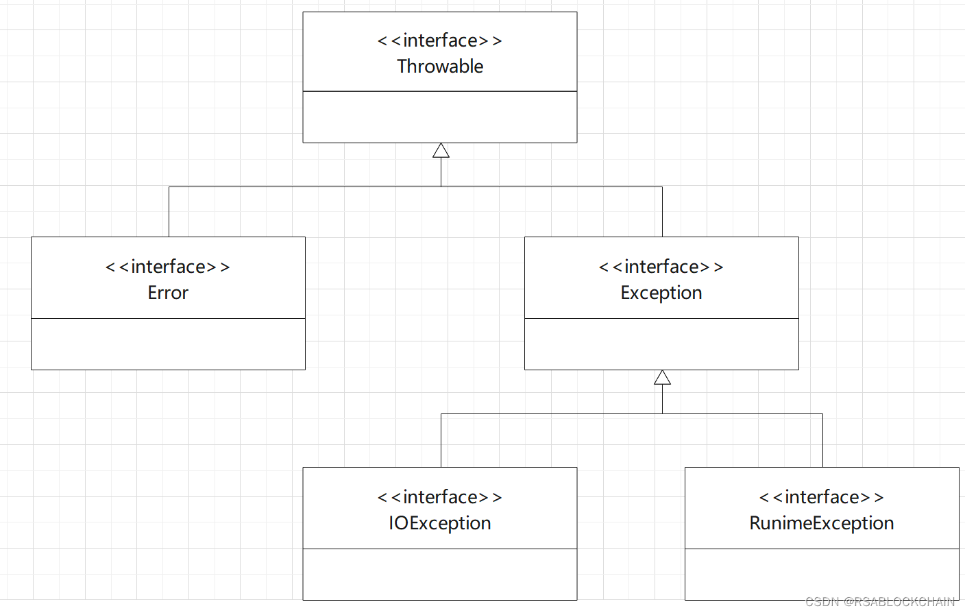 Java exception system