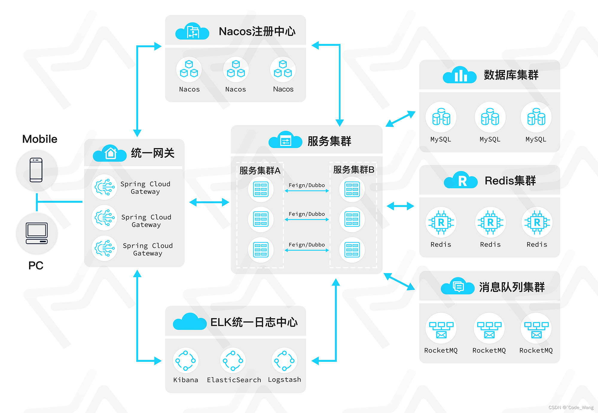 java微服務開源項目