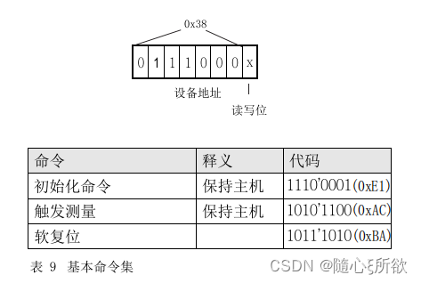 [外链图片转存失败,源站可能有防盗链机制,建议将图片保存下来直接上传(img-rzJOoY5P-1659603847269)(C:\Users\22335\AppData\Roaming\Typora\typora-user-images\image-20220802232912262.png)]