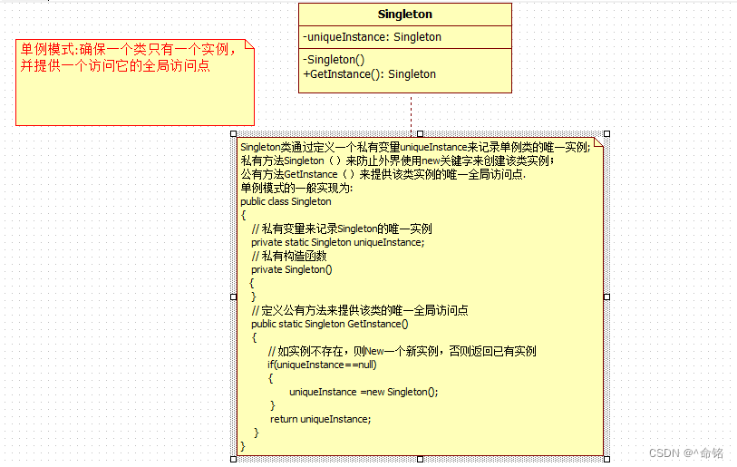 C#设计模式-单例模式