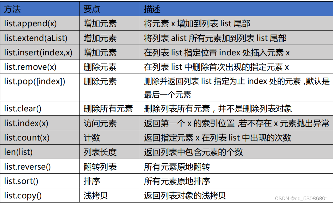 请添加图片描述