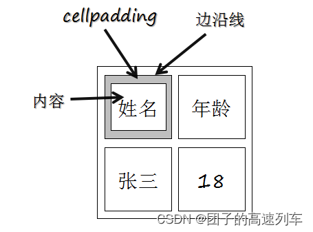 ![在这里插入图片描述](https://img-blog.csdnimg.cn/85c02960d7ac4030b5c600fc2ab0b450.png![在这里插入图片描述](https://img-blog.csdnimg.cn/124cc94b2d384ba3a65cd42e05f02cb2.png