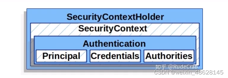 Spring Security