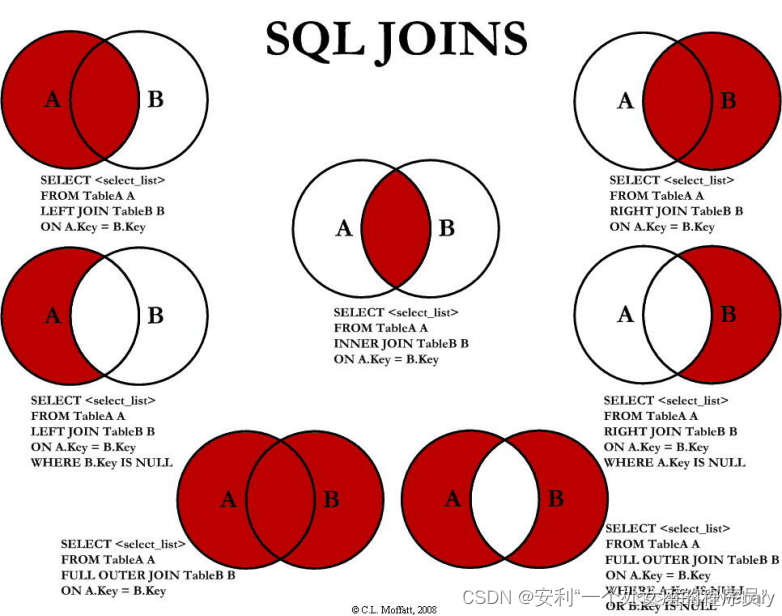 牛客网之SQL非技术快速入门(3)-排序、关联关系