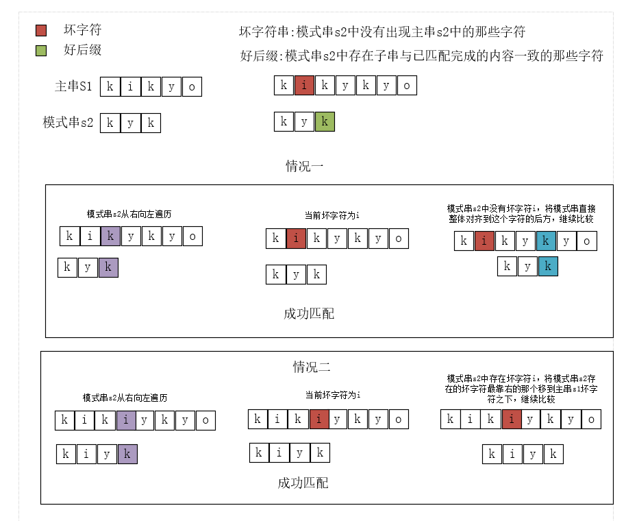 图解常见匹配算法-CSDN博客