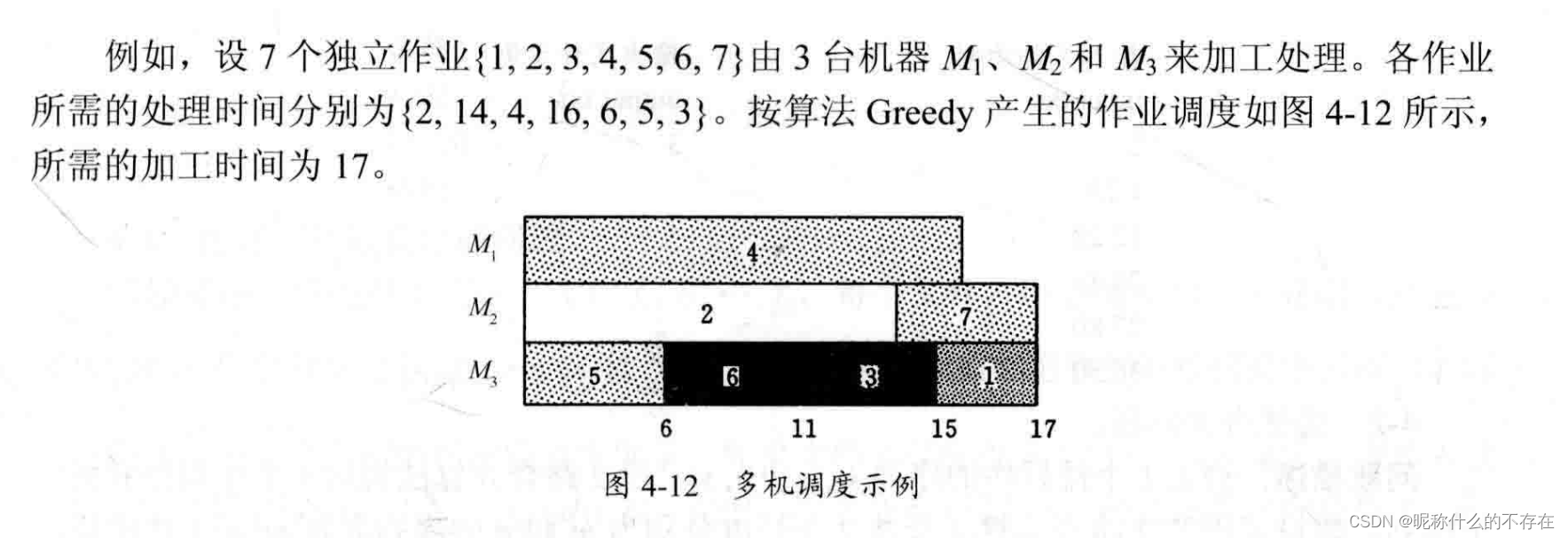 4.7--贪心--多机调度问题