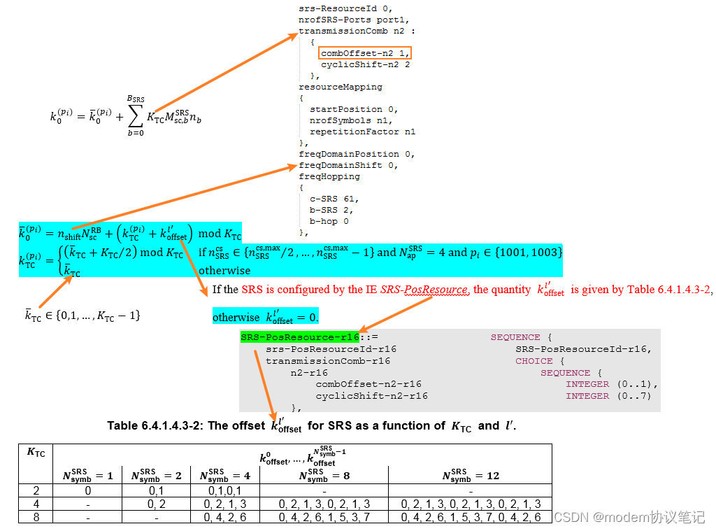 NR SRS(一)时频域位置_modem协议笔记的博客-CSDN博客