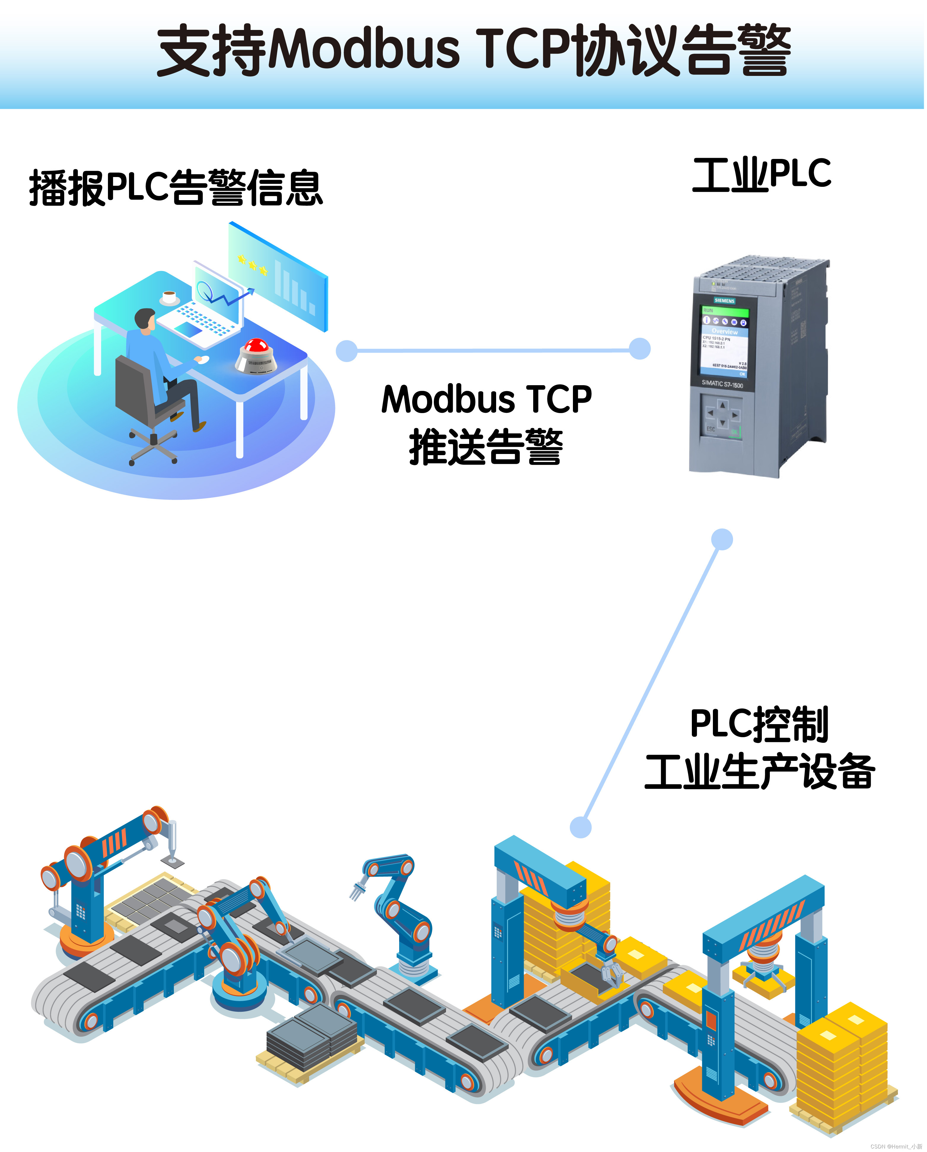 博灵语音通知终端告警拓扑图