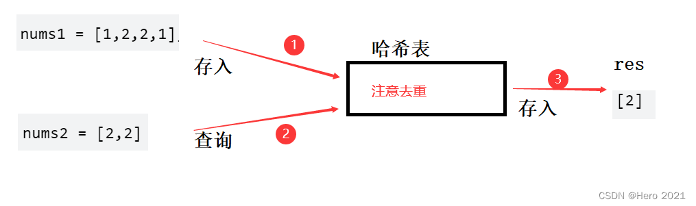 代码随想录day5 | 242.有效的字母异位词 349. 两个数组的交集 202.快乐数