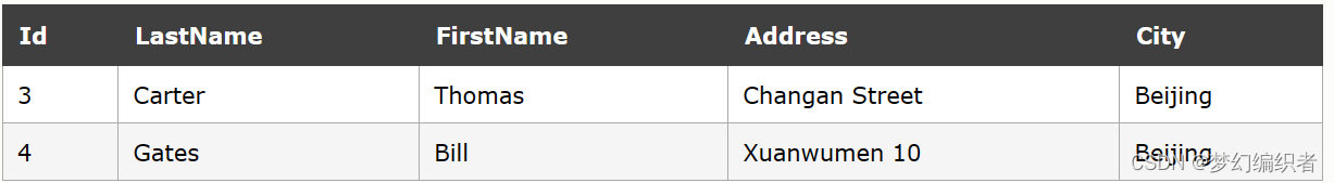 SQL高级教程