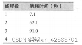 Java性能权威指南-总结18