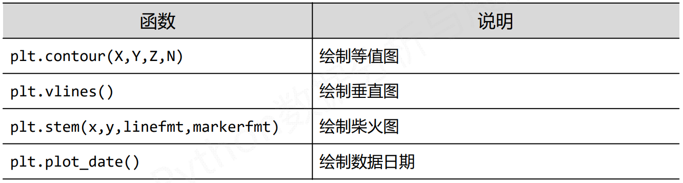 Matplotlib库基础图表函数及引力波的绘制实例