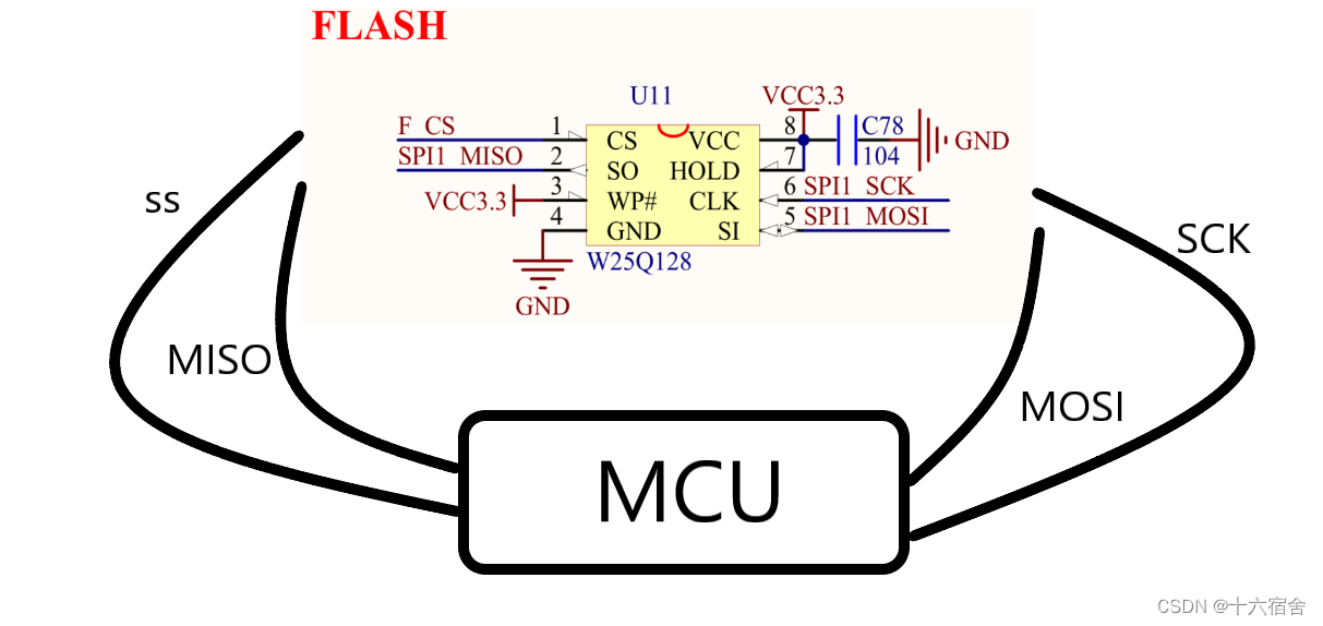 NXP公司LPC21XX+W25Q128实现外扩Flash