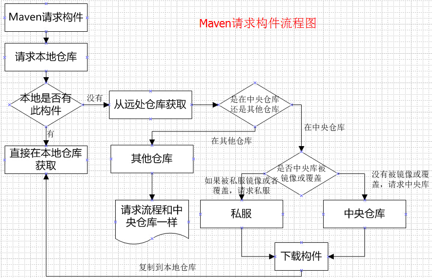 Nexus私有仓库+IDEA配置远程推送